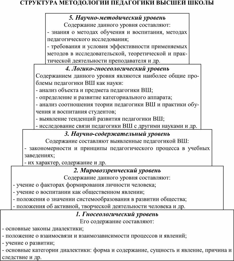 Методологические основы педагогики таблица. Методологические принципы педагогики. Методология педагогической науки. Методология педагогической науки это в педагогике. Структура методологии педагогической науки.