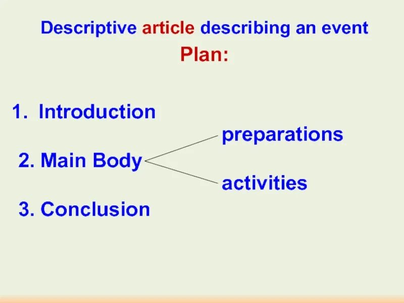 Descriptive article writing. Descriptive article это. Descriptive articles: describing a place. Примеры descriptive article клише.