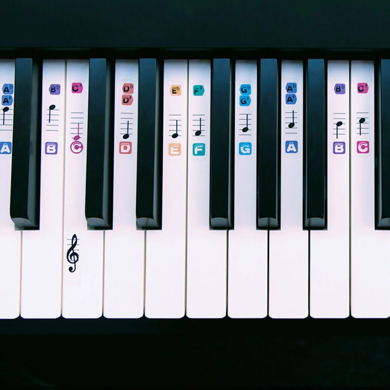 цветные клавиши пианино. клавиатура фортепиано полторы октавы. клавиатура пианино для детей. клавиатура фортепиано 1 и 2 октава. разноцветное пианино для детей.