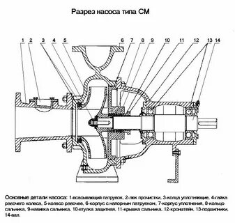 2 см насос