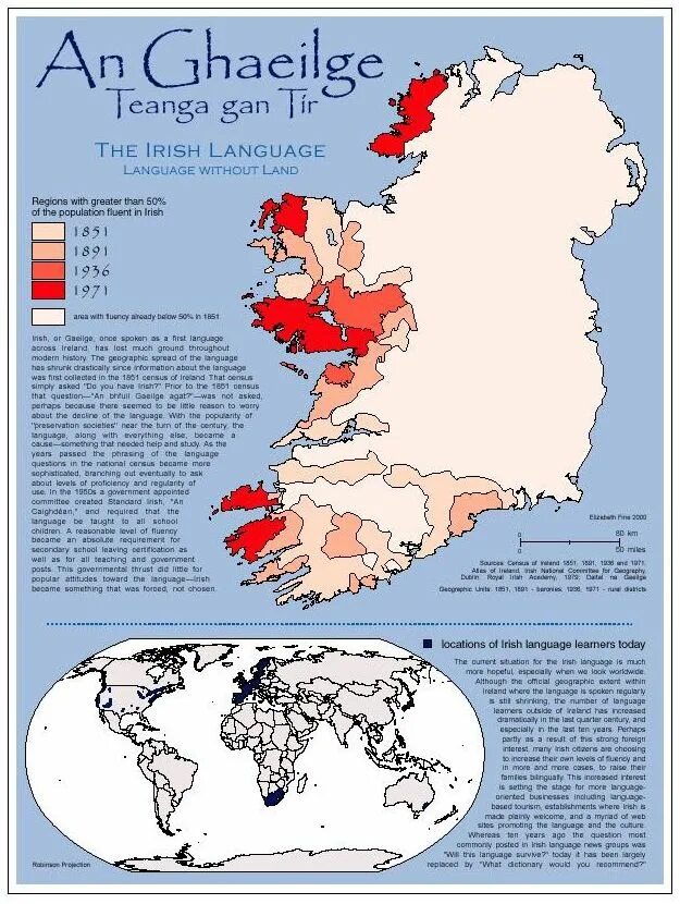 Why is irish language significant to patrick