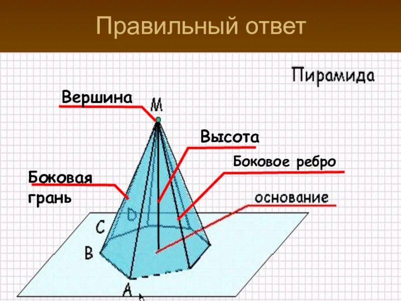 Пирамиды геометрия 10 класс. Пирамида стереометрия 10 кл. Правильная пирамида геометрия 10 класс. Пирамида геометрия 10 класс презентация. Пирамида 10 класс площадь поверхности.