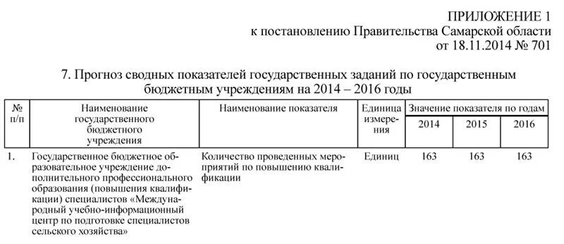 Изменения правительства самарской области. Распоряжение губернатора Самарской области. Приложение к постановлению правительства Самарской области 289. Постановления главы муниципального образования Самарской области. Постановление губернатора Самарской области №267.