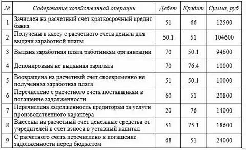 Перечислено с расчетного счета ндс
