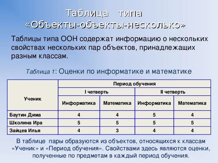 Виды таблиц примеры