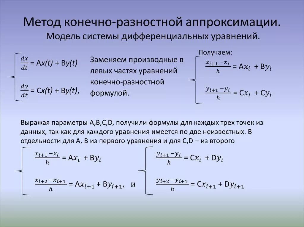 Разностная схема для дифференциального уравнения. Уравнение видов аппроксимации. Система дифференциальных уравнений. Методы аппроксимации функции.
