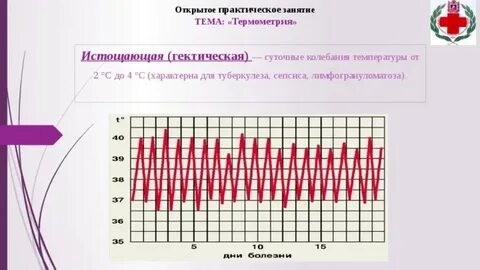 При круглосуточном режиме работы организации термометрии проводится