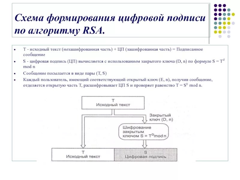 Algorithm digital
