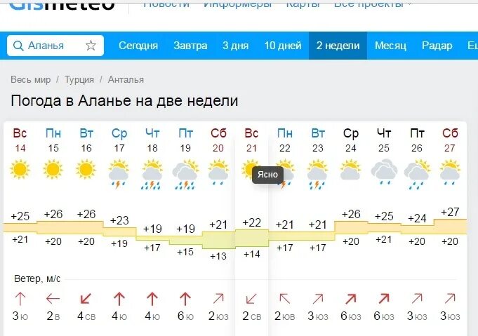 Погода аланья на 10 дней