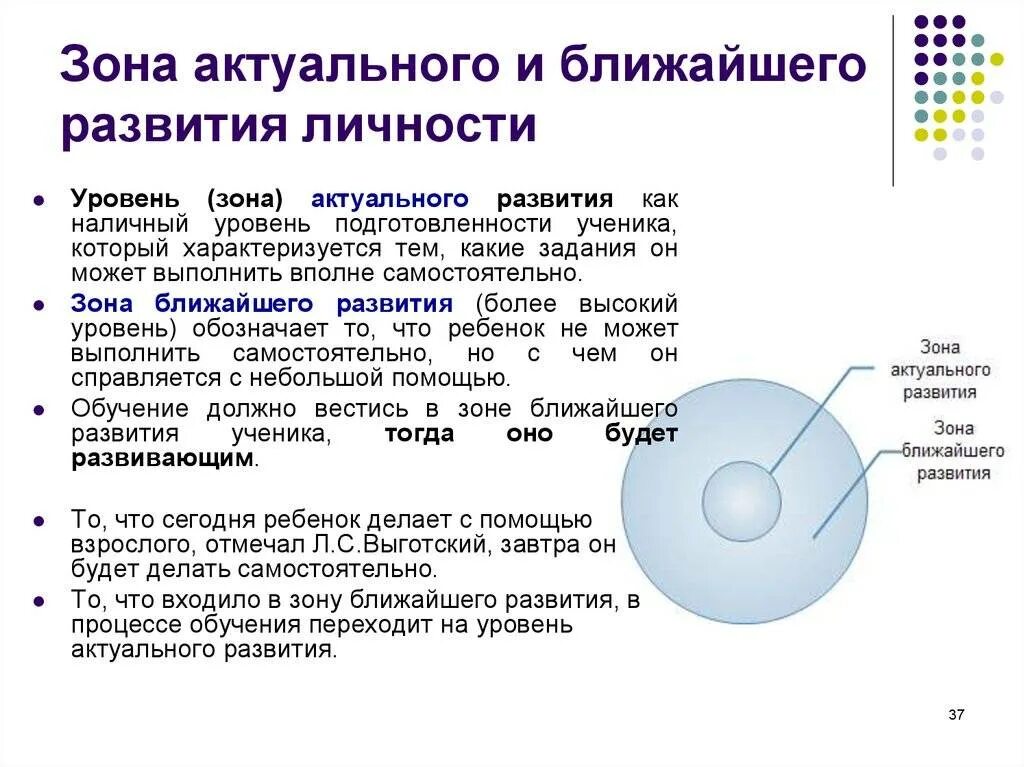 Уровень активного развития это. Выготский зона актуального развития. Зона актуального развития и зона ближайшего. Зона актуального развития это в педагогике. Выготский зона ближайшего и актуального развития.