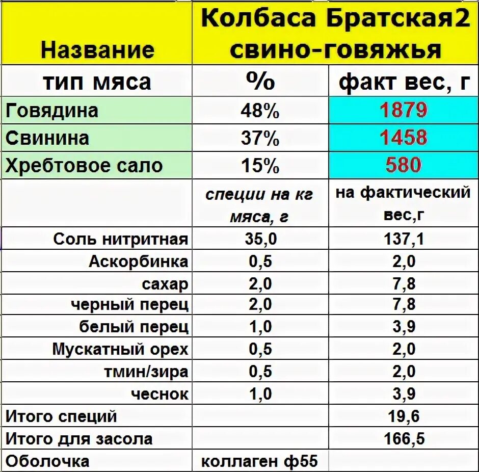 Сколько на 1 кг фарша нужно соли