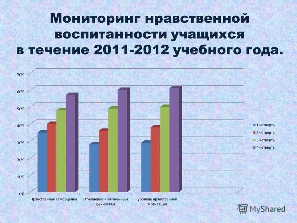 0 и 1. Мониторинг балабақшада. Мониторинг 14 киров. Цдс киров мониторинг пассажирского транспорта. Цдс киров мониторинг пассажирского автобуса 2.
