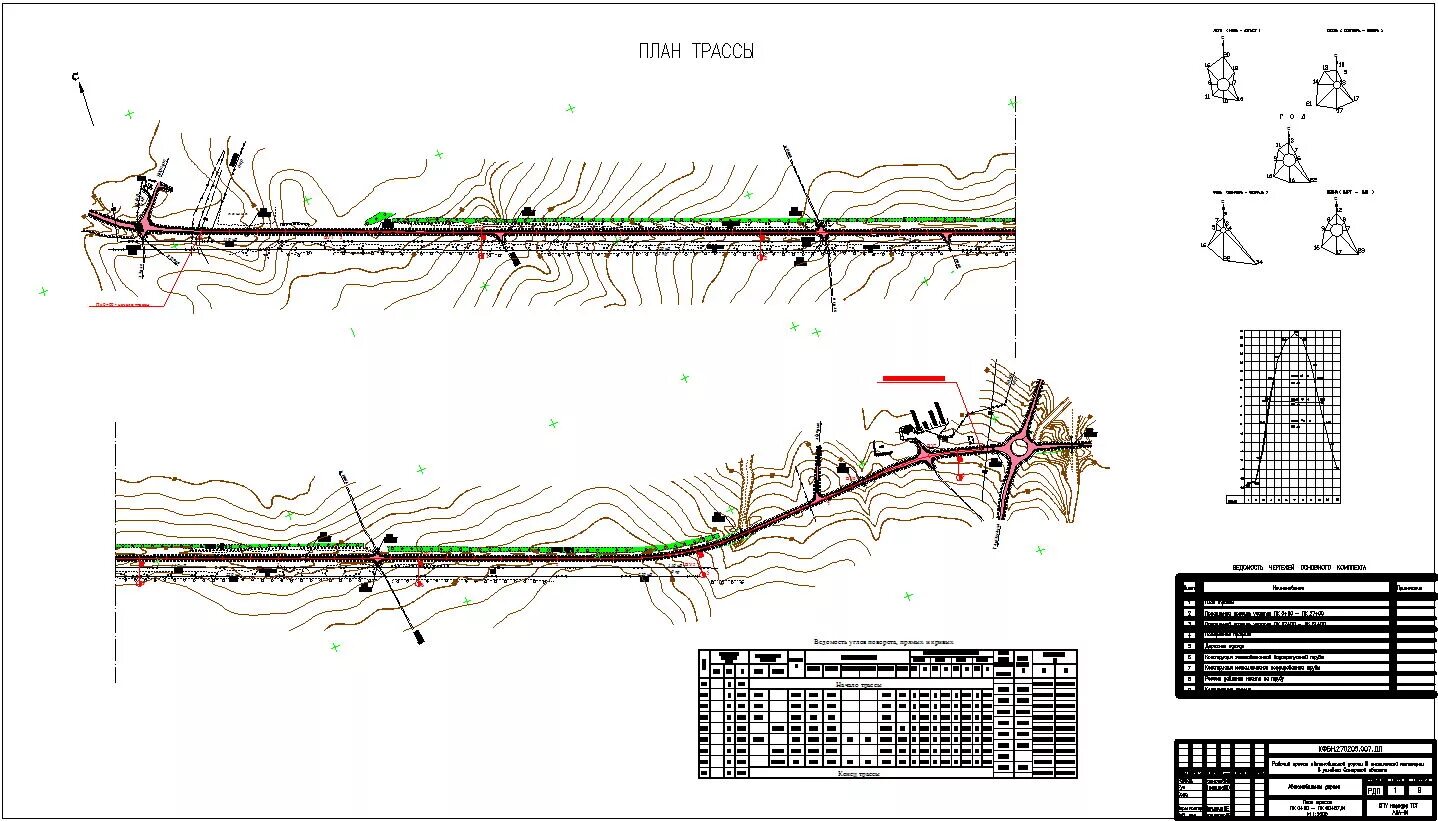 План трассы проектируемой автомобильной дороги. План трассы автомобильной дороги чертеж. Кювет на плане трассы. Исполнительная схема по строительству дороги.