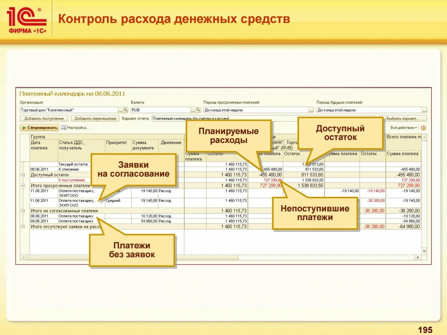 Согласование платежей. Заявка на расходование денежных средств. Контроль расходов. Заявка на расходование денежных средств контроль. Контроль расходования денежных средств