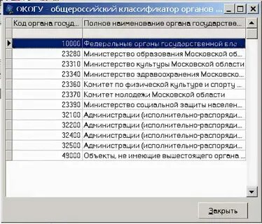 Код окогу что это такое