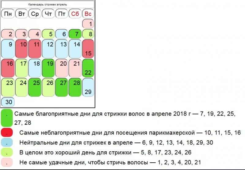 Лунный календарь стрижек. Благоприятные дни для стрижки в апреле. Стрижка по лунному календарю на апрель. Благоприятные дни для стрижки волос по восточному календарю.