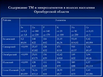 Категория медсестры maps edu