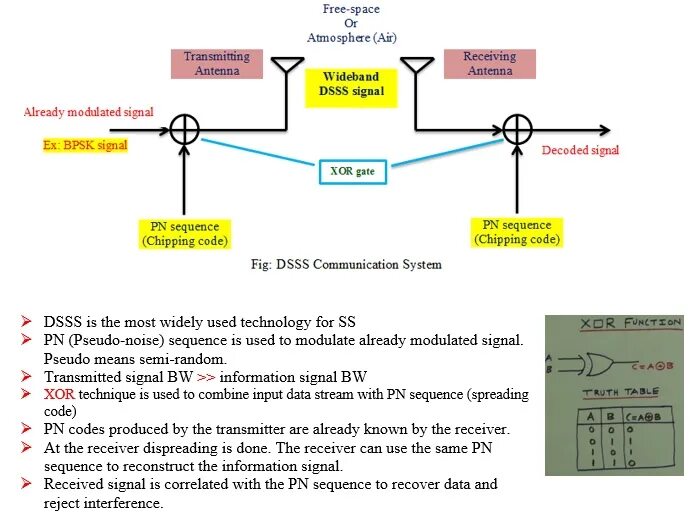 Not using cables to transmit signals