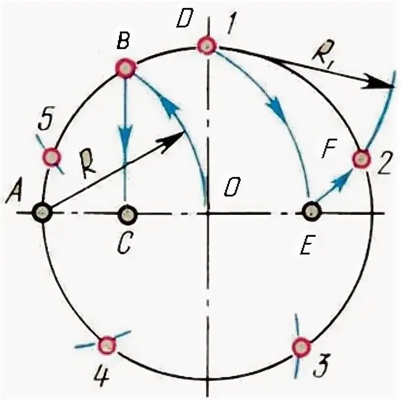 Как делить окружность на 5 равных. Деление окружности на пять равных частей. Разделить окружность на 5 частей циркулем. Как разделить окружность на 5 равных частей с помощью циркуля. Разделить круг на 5 равных частей циркулем.
