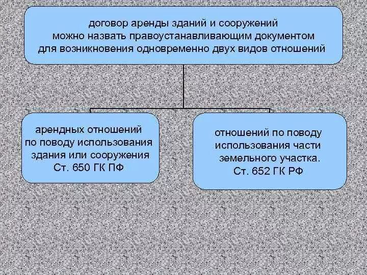 Стороны договора аренды зданий и сооружений. Договор аренды зданий и сооружений. Договор аренды сооружения. Условия договора аренды зданий и сооружений. Договор аренды зданий и сооружений характеристика.