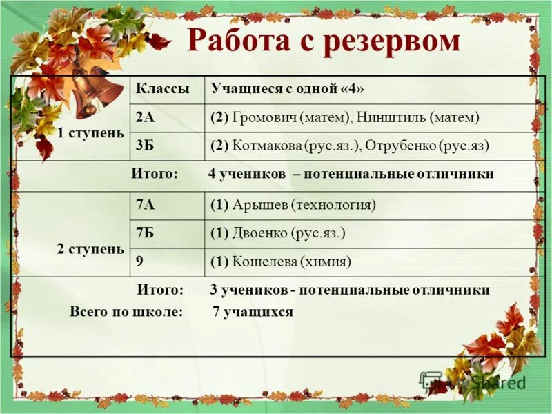 Итоги четверти 3 класс классный час