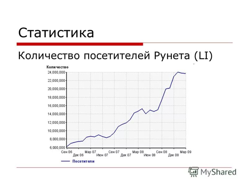 посещаемость сайта. увеличение посещаемости сайта. статистика количества просмотров. статистика количества просмотров. статистика сайтов по посещаемости.