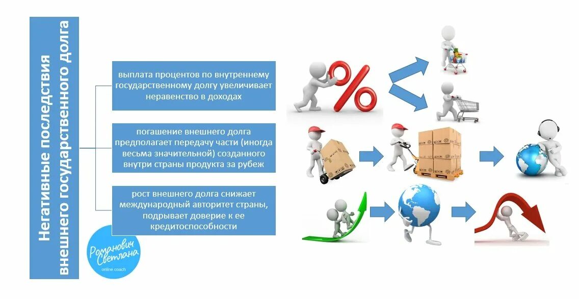 Возникновение государственного долга. Причины образования государственного долга. Причины формирования государственного долга. Государственный долг причины образования. Причины внешнего долга.