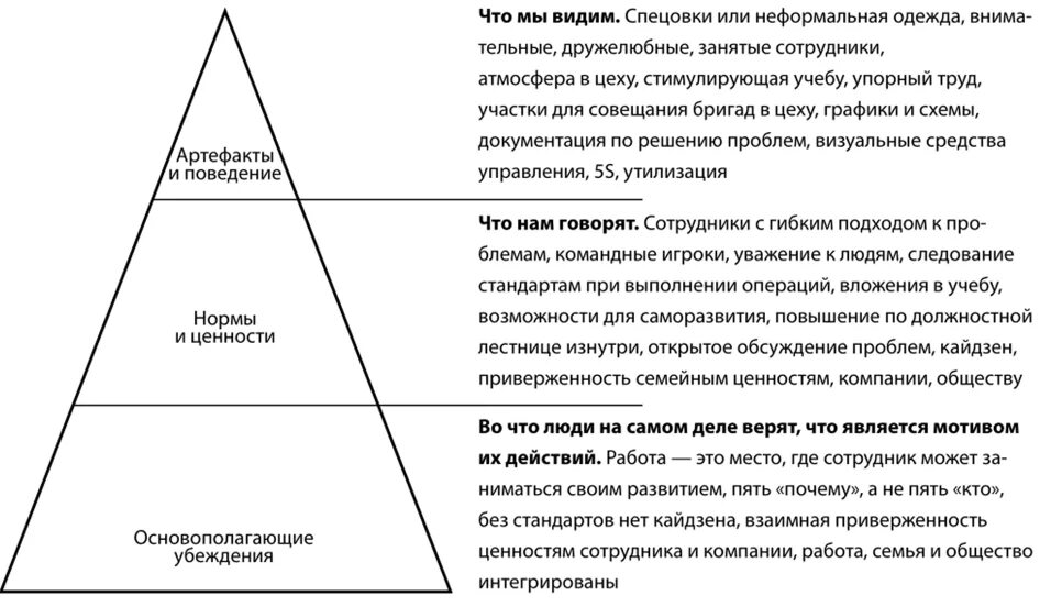 Ценности господствующие в обществе. Корпоративная культура компании Toyota. Принципы корпоративной культуры Toyota. Артефакты и ценности организационной культуры. Корпоративная культура Toyota: уроки для других компаний.