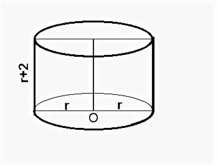 Высота цилиндра на 12 см больше его