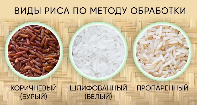 Рис воняет. Сорта риса. Виды риса. Рис пропаренный сорт. Сорта бурого риса.