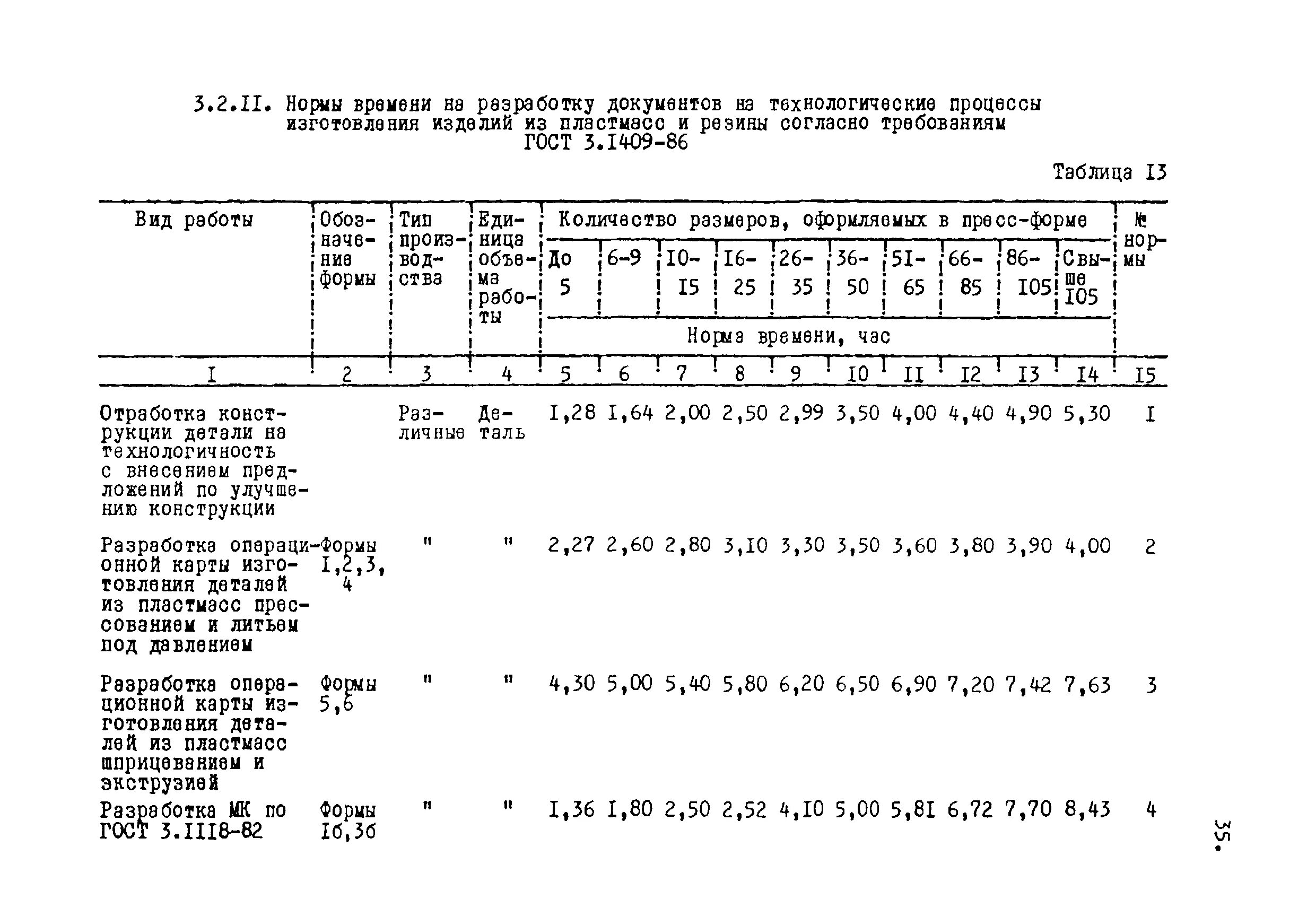Технологическая норма времени. Технологическая карта с нормой времени. Технологическая карта или норма времени. Нормы времени литье пластмасс под давлением.