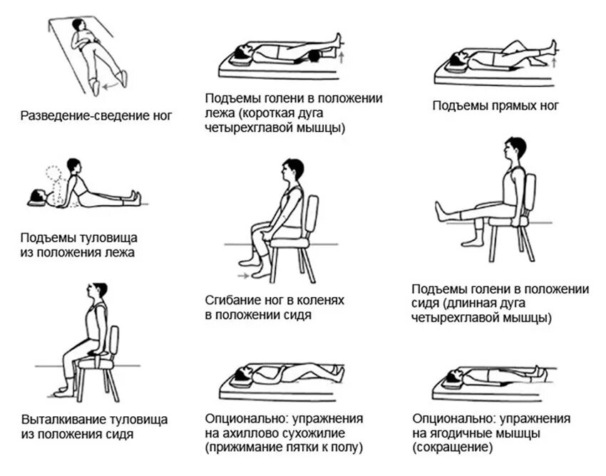 Комплекс упражнений после эндопротезирования тазобедренного. Лечебная физкультура после операции на тазобедренном суставе. Реабилитационные упражнения после замены тазобедренного сустава. ЛФК после эндопротезирования тазобедренного сустава после 1. Эндопротезирование тазобедренного сустава упражнения после операции