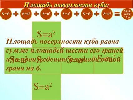 Какая поверхность куба