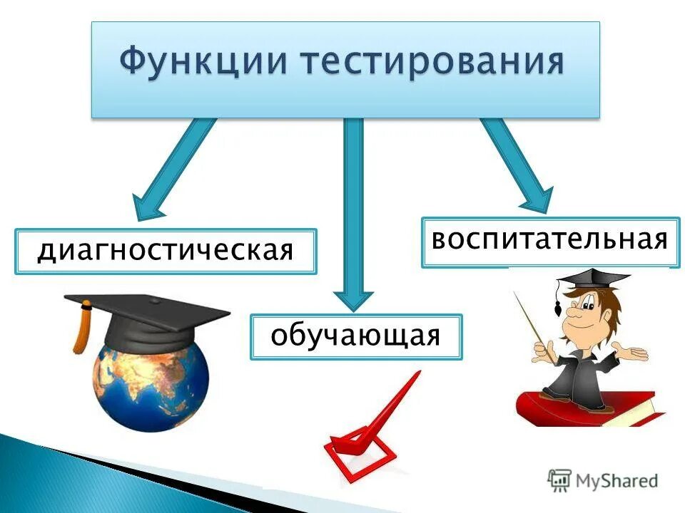 Виды функции тестов. Функции тестирования. функции тестирования в педагогике. функции теста. функции тестов.