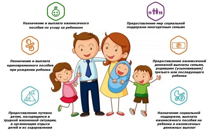 Мфц для многодетных семей. Меры социальной поддержки госуслуги. многодетные семьи госуслуги. меры социальной поддержки многодетным семьям буклет. государственные услуги для семей с детьми.