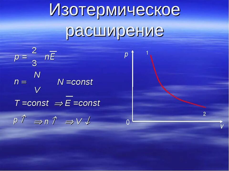 Изотермическое сжатие энергия