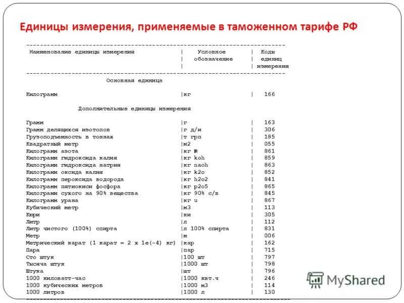 Тн измерение. Единицы измерения применяемые в тн ВЭД. Код измерения условной единицы измерения. Доп единицы измерения тн ВЭД. Трансформатор напряжения единица измерения.