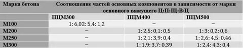 300 м3 в кг