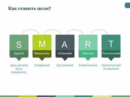 Как поставить цели и достичь их