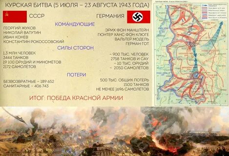 Дата победы в курской битве