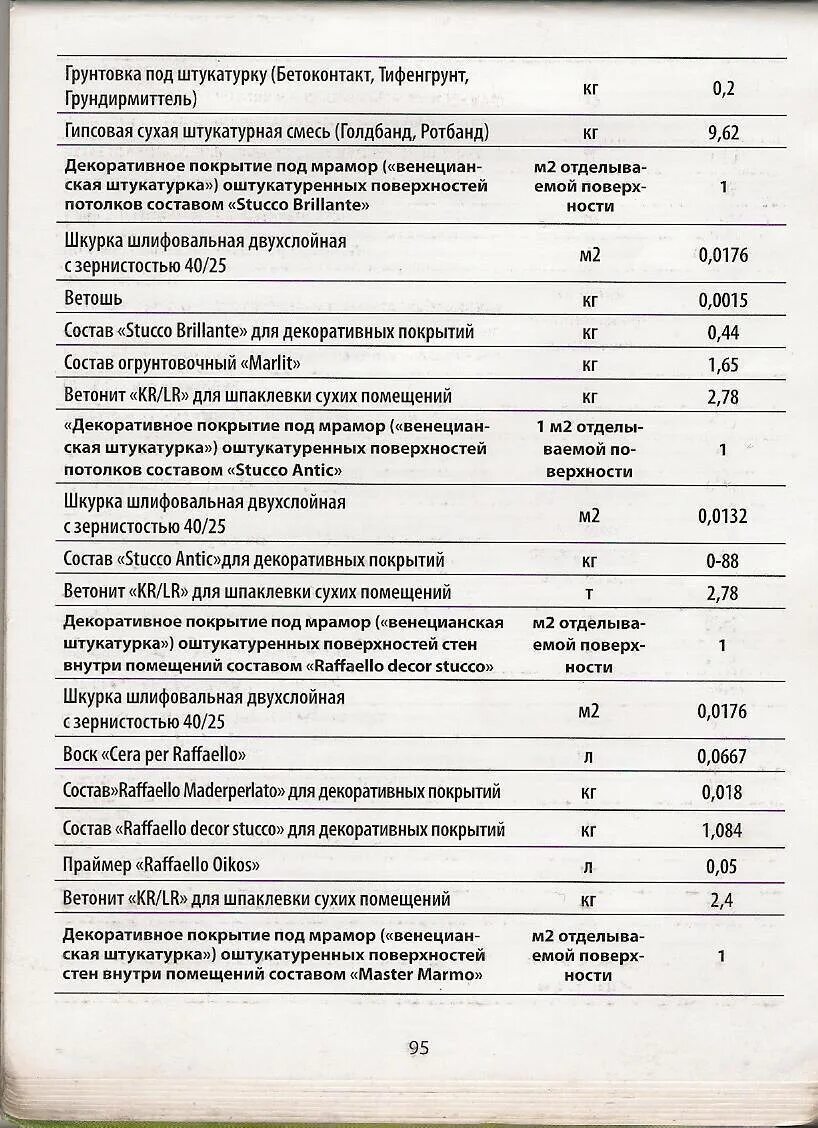 Шпаклевка расход на 1 м2 калькулятор. Расход шпаклевки на м2. расход шпатлевки на 1 кв.м. норма расхода шпатлевки на 1 м2. норма расхода шпаклевки на 1м2.