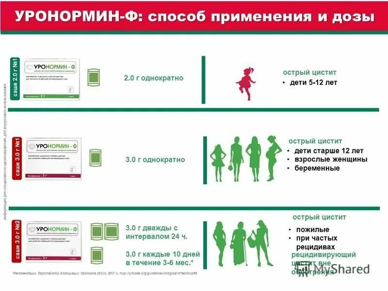уронормин ф инструкция по применению. уронормин ф инструкция по применению. порошок от цистита урон. уронормин ф порошок. уронормин заменитель.