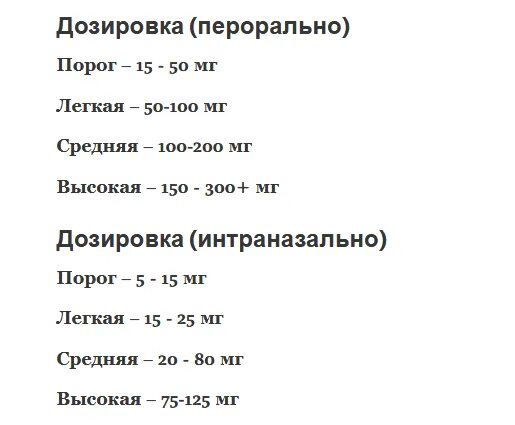 Почему дозировка. Амфетамин внутривенно дозировки. Дозировка мефедрона.