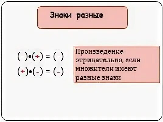 Когда получается произведение