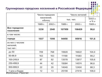Численность поселения