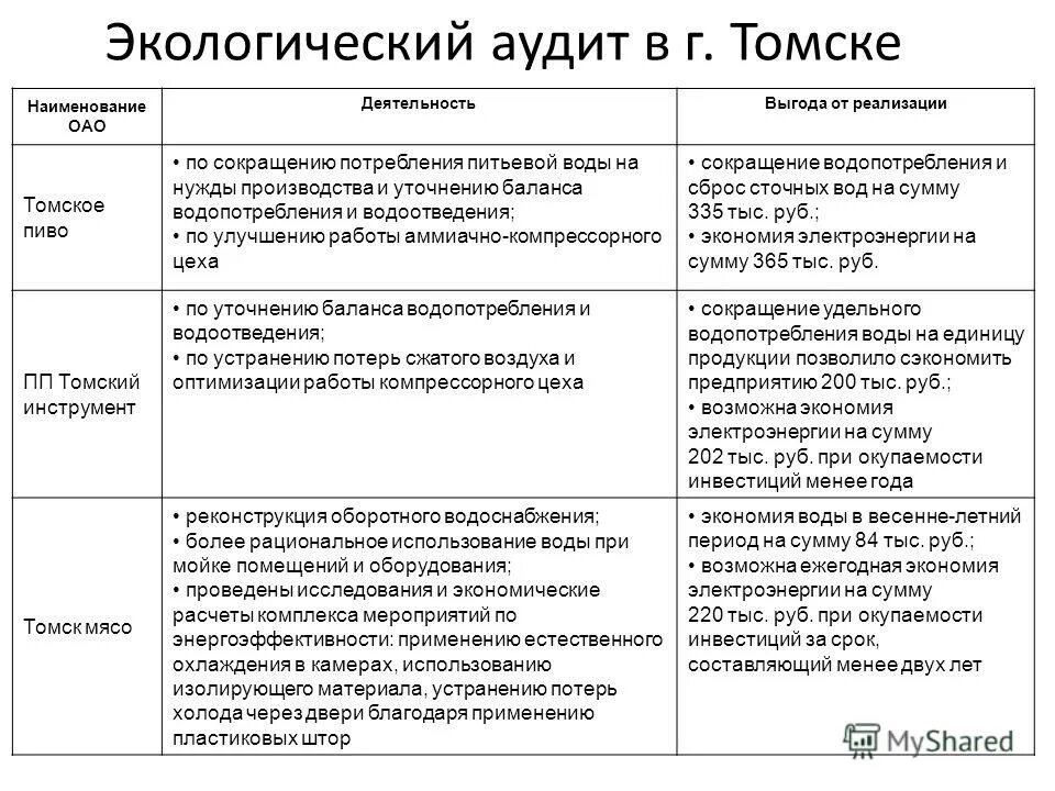 Этапы экологического аудита. Экологический аудит схема. Цель экологического аудита. Критерии экологического аудита. Iso стандарты аудита