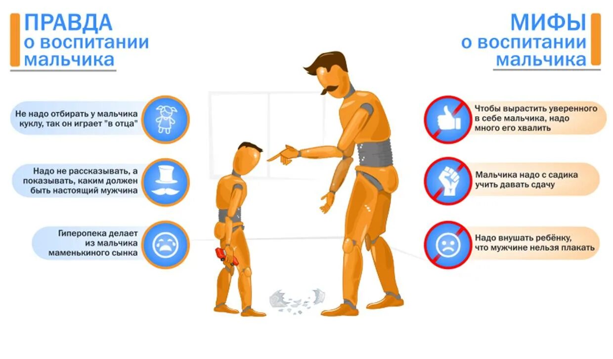 Воспитанный мужчина. Рекомендации по воспитанию мальчиков. Где воспитывают мальчиков. Воспитывать мальчишек. Где воспитывают мальчиков.