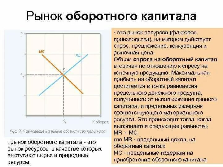 Рынок оборотного капитала. Рынок оборотного капитала график. Равновесие на рынке оборотного капитала. Рынок капитала графики.