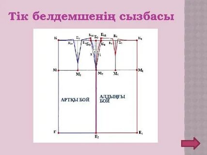 Мастурбация порносын көру