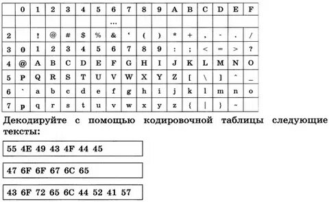Декодируйте сообщение 64 65 73